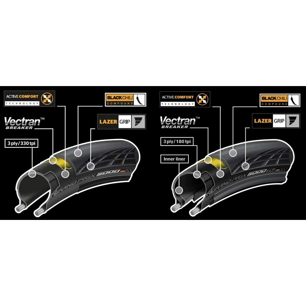 Continental Grand Prix 5000 Clincher Tire – all3sports